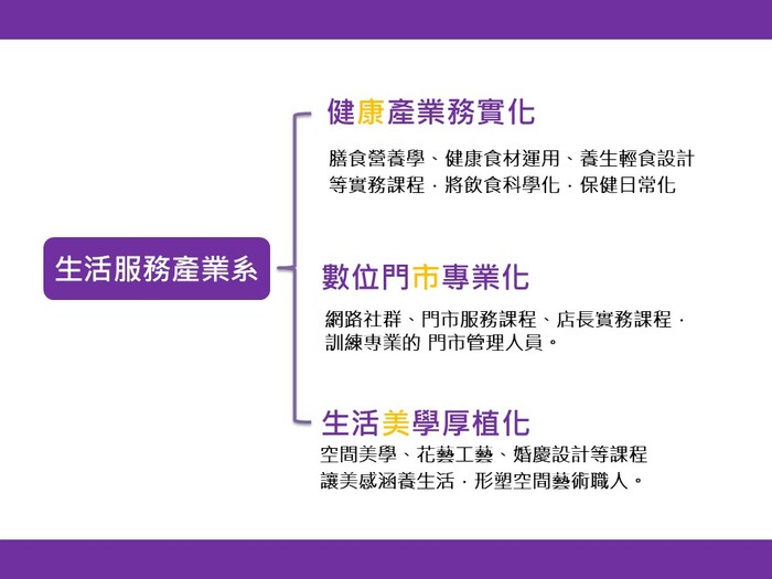 115學年度  四技招生簡報圖片