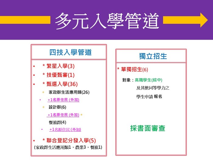 115學年度  四技招生簡報圖片