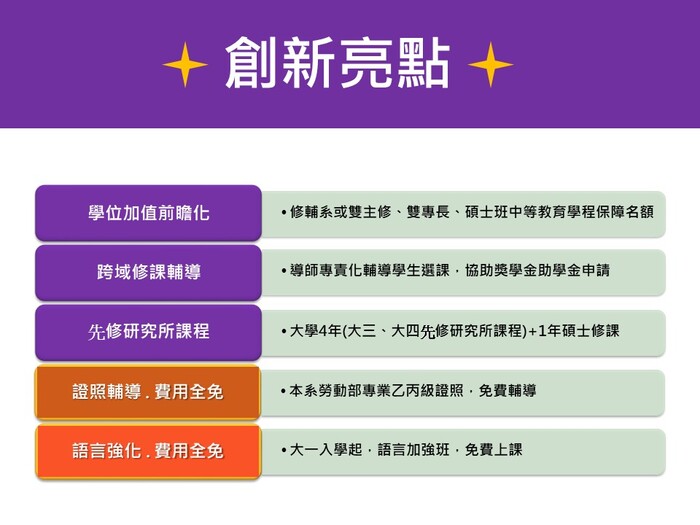 115學年度  四技招生簡報圖片