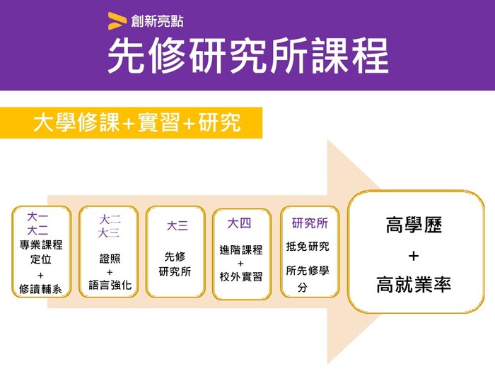 115學年度  四技招生簡報圖片