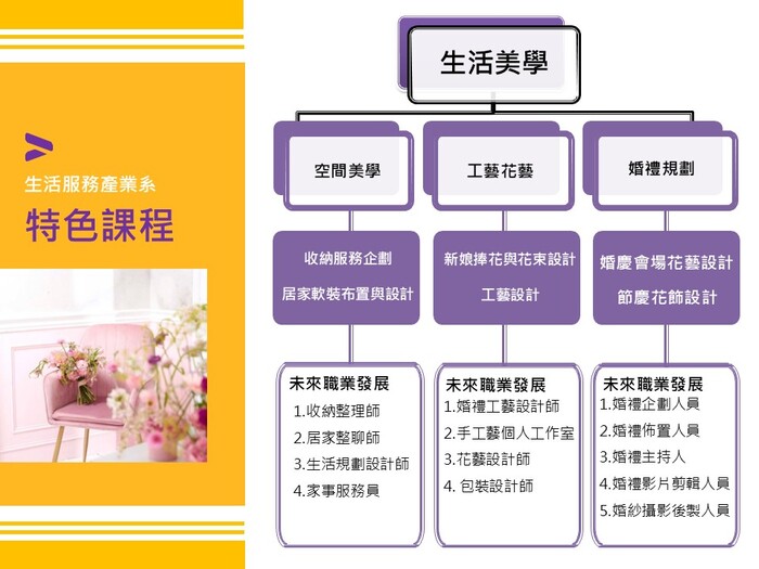 115學年度  四技招生簡報圖片