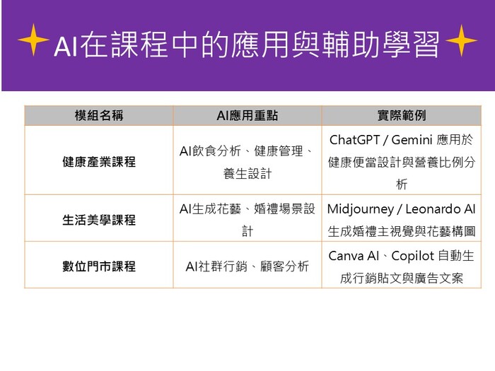 115學年度  四技招生簡報圖片