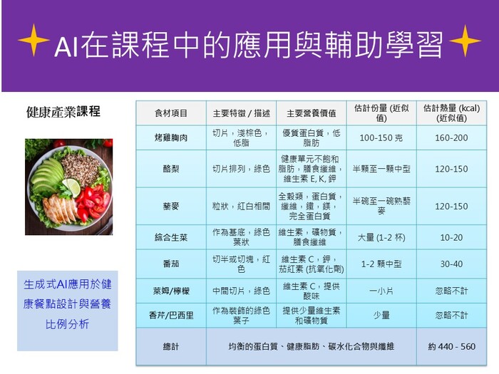 115學年度  四技招生簡報圖片