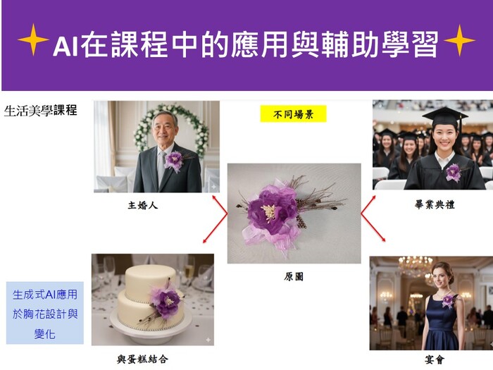 115學年度  四技招生簡報圖片