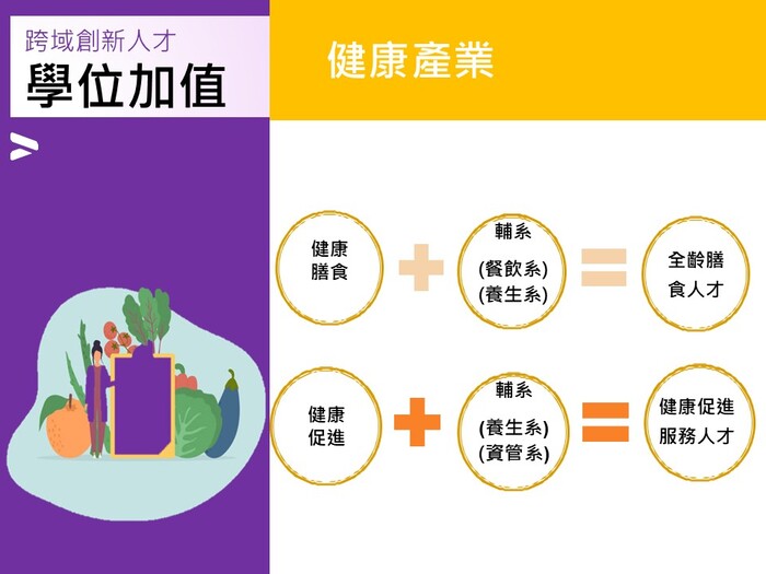 115學年度  四技招生簡報圖片