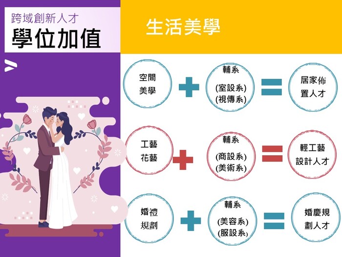 115學年度  四技招生簡報圖片